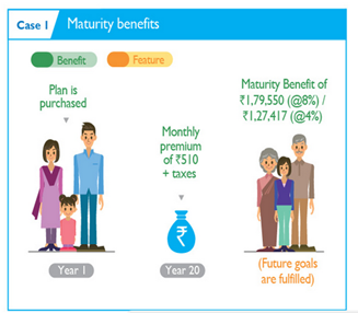 Aegon Life Jeevan Shanti Insurance Plan